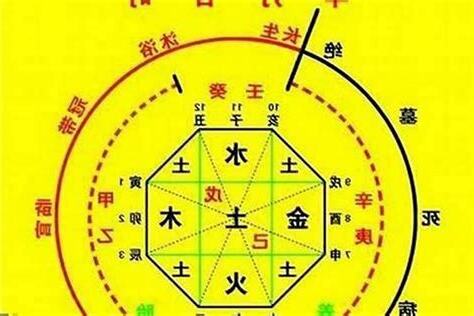 八字 喜用神
